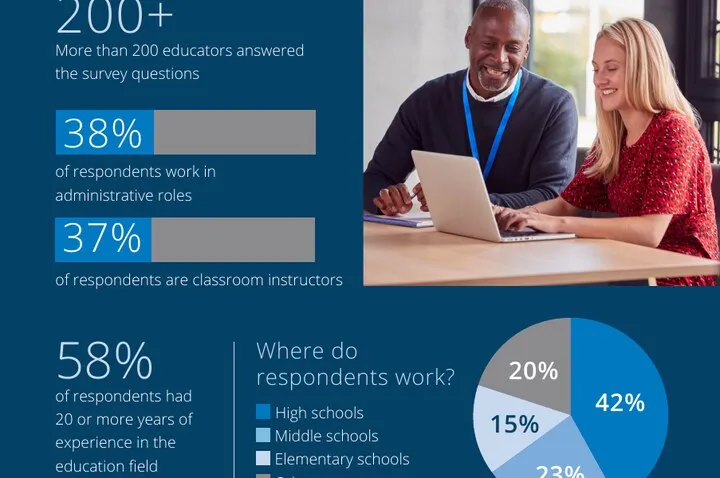 Top of the Turnitin mini-infographic on AI writing and technology